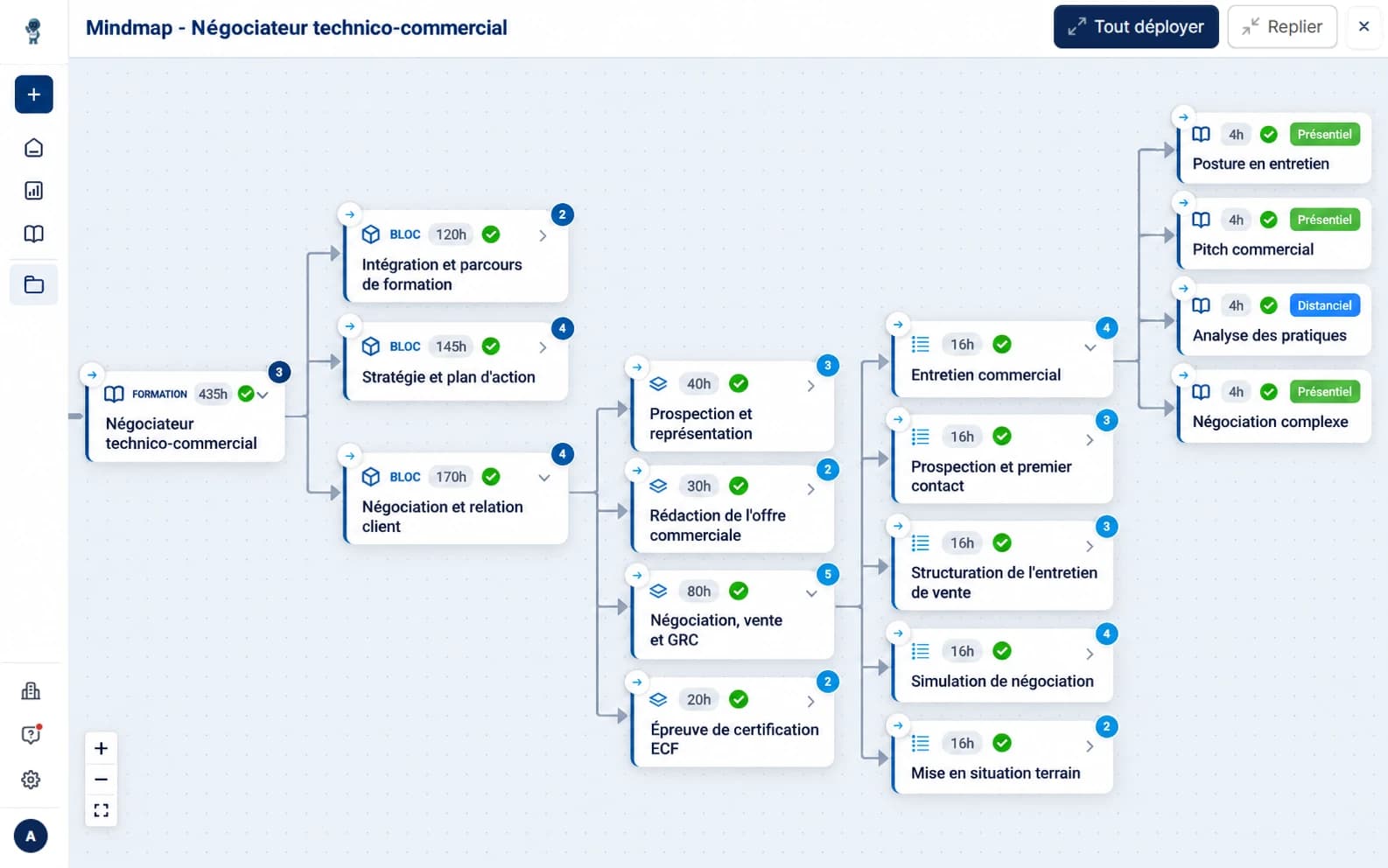 Mindmap d'une formation générée par Syllabis : blocs de compétences, modules, séquences et séances avec leurs volumes horaires