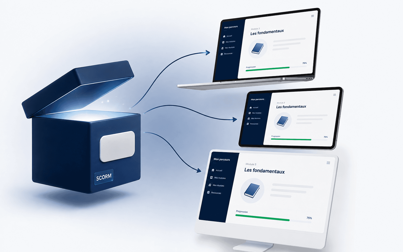 Illustration : un package SCORM déployé sur un ordinateur portable, une tablette et un poste de bureau
